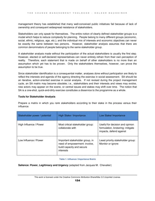 T H E C H A N G E M A N A G E M E N T T O O L B O O K – H O L G E R N A U H E I M E R
This work is licensed under the Creative Commons Attribution-ShareAlike 3.0 Unported License.
154
management theory has established that many well-conceived public initiatives fail because of lack of
ownership and consequent widespread resistance of stakeholders.
Stakeholders can only speak for themselves. The entire notion of clearly defined stakeholder groups is a
model which helps to reduce complexity for planning. People belong to many different groups (economic,
social, ethnic, religious, age, etc.), and the individual mix of interests and economic objectives can never
be exactly the same between two persons. However, stakeholder analysis assumes that there are
common denominators of people belonging to the same stakeholder group.
A stakeholder analysis made without the participation of the actual stakeholders is usually the first step.
However, elected or self-declared representatives can never entirely refrain from their own perception of
reality. Therefore, each statement that is made on behalf of other stakeholders is no more than an
assumption which yet has to be proven. Only the stakeholders themselves, however, can prove the
assumption to be true.
Since stakeholder identification is a consequential matter, analyses done without participation are likely to
reflect the interests and agenda of the agency directing the exercise in social assessment. SA should be
an iterative, action-oriented exercise in social analysis. If not revised during the project management
cycle, an SA matrix may become obsolete; i.e., stakeholders and their interests and views may evolve,
new actors may appear on the scene, or central issues and stakes may shift over time. The notion that
SA is a one-shot, quick-and-dirty exercise constitutes a disservice to the programme as a whole.
Tools for Stakeholder Analysis
Prepare a matrix in which you rank stakeholders according to their stake in the process versus their
influence:
Stakeholder power / potential High Stake / Importance Low Stake/ Importance
High Influence / Power Most critical stakeholder group:
collaborate with
Useful for decision and opinion
formulation, brokering: mitigate
impacts, defend against
Low Influence / Power Important stakeholder group, in
need of empowerment: involve,
build capacity and secure
interests
Least priority stakeholder group:
Monitor or ignore
Table 1: Influence / Importance Matrix
Salience: Power, Legitimacy and Urgency (adapted from Jacques M. Chevalier)
 