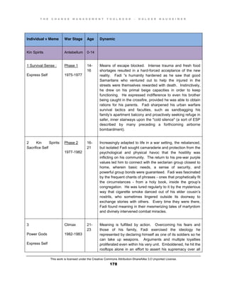 T H E C H A N G E M A N A G E M E N T T O O L B O O K – H O L G E R N A U H E I M E R
This work is licensed under the Creative Commons Attribution-ShareAlike 3.0 Unported License.
178
Individual v Meme War Stage Age Dynamic
Kin Spirits Antebellum 0-14
1 Survival Sense :
Express Self
Phase 1
1975-1977
14-
16
Means of escape blocked. Intense trauma and fresh food
shortages resulted in a hard-forced acceptance of the new
reality. Fadi ”s humanity hardened as he saw that good
Samaritans who ventured out to help the injured in the
streets were themselves rewarded with death. Instinctively,
he drew on his primal beige capacities in order to keep
functioning. He expressed indifference to even his brother
being caught in the crossfire, provided he was able to obtain
rations for his parents. Fadi sharpened his urban warfare
survival tactics and faculties, such as sandbagging his
family’s apartment balcony and proactively seeking refuge in
safer, inner stairways upon the "cold silence" (a sort of ESP
described by many preceding a forthcoming airborne
bombardment).
2 Kin Spirits:
Sacrifice Self
Phase 2
1977-1982
16-
21
Increasingly adapted to life in a war setting, the rebalanced,
but isolated Fadi sought camaraderie and protection from the
psychological and physical havoc that the hostility was
inflicting on his community. The return to his pre-war purple
values led him to connect with the sectarian group closest to
home, wherein basic needs, a sense of security, and
powerful group bonds were guaranteed. Fadi was fascinated
by the frequent chants of phrases - ones that prophetically fit
the circumstances - from a holy book, inside the group’s
congregation. He was lured regularly to it by the mysterious
way that cigarette smoke danced out of his elder cousin’s
nostrils, who sometimes lingered outside its doorway to
exchange stories with others. Every time they were there,
Fadi found meaning in their mesmerizing tales of martyrdom
and divinely intervened combat miracles.
3
Power Gods
Express Self
Climax
1982-1983
21-
23
Meaning is fulfilled by action. Overcoming his fears and
those of his family, Fadi exercised the ideology he
represented by declaring himself as one of its soldiers so he
can take up weapons. Arguments and multiple loyalties
proliferated even within his very unit. Emboldened, he hit the
rooftops alone in an effort to assert his supremacy over all
 