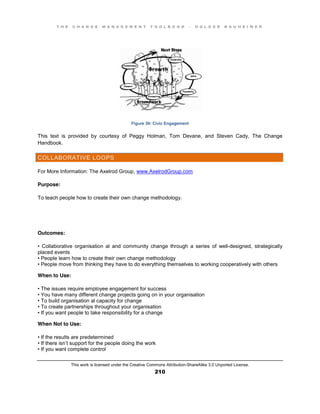 T H E C H A N G E M A N A G E M E N T T O O L B O O K – H O L G E R N A U H E I M E R
This work is licensed under the Creative Commons Attribution-ShareAlike 3.0 Unported License.
210
Figure 39: Civic Engagement
This text is provided by courtesy of Peggy Holman, Tom Devane, and Steven Cady, The Change
Handbook.
COLLABORATIVE LOOPS
For More Information: The Axelrod Group, www.AxelrodGroup.com
Purpose:
To teach people how to create their own change methodology.
Outcomes:
•   Collaborative   organisation al and community change through a series of well-designed, strategically
placed events
•  People  learn  how  to  create  their  own  change  methodology  
•  People move from thinking they have to do everything themselves to working cooperatively with others
When to Use:
•  The  issues  require  employee  engagement  for  success  
•  You  have  many  different  change  projects  going  on  in  your  organisation
•  To  build  organisation al capacity for change
•  To  create  partnerships  throughout  your  organisation
•  If  you  want  people  to  take  responsibility  for  a  change
When Not to Use:
•  If  the  results  are  predetermined  
•  If  there  isn’t support for the people doing the work
•  If you want complete control
 