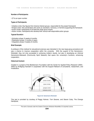 T H E C H A N G E M A N A G E M E N T T O O L B O O K – H O L G E R N A U H E I M E R
This work is licensed under the Creative Commons Attribution-ShareAlike 3.0 Unported License.
234
Number of Participants:
•  27  to  an  open  number
Types of Participants:
•  Initiative  circle:  Key  figures  from  diverse  interest  groups, responsible for the project framework
•  Project  circle:  The  coordinators  who  work  as  volunteers, honorary, or full-time supporting the framework
•  Event  circles:  Participants  of  at  least  two  large  group  events  
•  Action  circles:  Participants  who  develop  their  various  self-responsible action groups
Typical Duration:
•  Activation  phase:  6  weeks–6 months
•  Realization phase: 3 months–2 years
•  Integration  phase:  6  weeks–6 months
Brief Example:
A professor of the institute for educational sciences was interested in the new large-group procedure and
saw a chance to improve cooperation within the university. With the support of the Gemeinsinn-
Werkstatt, they not only succeeded in achieving midterm results, but also in developing an informal
Gemeinsinn-Netzwerk (Community Spirit Network) that spans the university’s functions, enhancing
cooperation.
Historical Context:
Created in a project of the Bertelsmann Foundation with the Center for Applied Policy Research (2000–
2004) by Wolfgang Faenderl in cooperation with the Support Network of consultants, researchers, and
moderators.
Figure 52: Gemeinsinn-Werkstatt
This text is provided by courtesy of Peggy Holman, Tom Devane, and Steven Cady, The Change
Handbook.
 