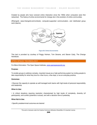T H E C H A N G E M A N A G E M E N T T O O L B O O K – H O L G E R N A U H E I M E R
This work is licensed under the Creative Commons Attribution-ShareAlike 3.0 Unported License.
249
Created by people who have nurtured online interaction since the 1950s when computers were first
networked. The history of online environments for change sits in the evolution of online communities
(Rheingold, www.rheingold.com/vc/book), computer-supported communication, and distributed group
work (teams).
Figure 60: Online Environments
This text is provided by courtesy of Peggy Holman, Tom Devane, and Steven Cady, The Change
Handbook.
OPEN SPACE TECHNOLOGY
For More Information: The Open Space Institutes, www.openspaceworld.org
Purpose:
To enable groups to address complex, important issues as a high-performing system by inviting people to
take responsibility for what they love for a few hours, a few days, or as an everyday practice.
Outcomes:
•  Discover  the  capacity  to  operate  as  self-managed work teams with high levels of personal responsibility
and leadership
When to Use:
•   In   critical   situations   requiring   resolution   characterised by high levels of complexity, diversity (of
participants), and conflict (potential or actual), and with a decision time of yesterday
When Not to Use:
•  Specific  predetermined  outcomes  are  desired
 