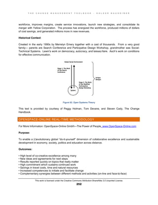 T H E C H A N G E M A N A G E M E N T T O O L B O O K – H O L G E R N A U H E I M E R
This work is licensed under the Creative Commons Attribution-ShareAlike 3.0 Unported License.
252
workforce, improves margins, create service innovations, launch new strategies, and consolidate its
merger with Yellow Corporation. The process has energized the workforce, produced millions of dollars
of cost savings, and generated millions more in new revenues.
Historical Context:
Created in the early 1990s by Merrelyn Emery together with a cast of thousands. From a very good
family— parents are Search Conference and Participative Design Workshop, grandmother was Social-
Technical Systems. Lewin's work on democracy, autocracy, and laissez-faire. Asch’s work on conditions
for effective communication.
Figure 62: Open Systems Theory
This text is provided by courtesy of Peggy Holman, Tom Devane, and Steven Cady, The Change
Handbook.
OPENSPACE-ONLINE REAL-TIME METHODOLOGY
For More Information: OpenSpace-Online GmbH—The Power of People, www.OpenSpace-Online.com
Purpose:
To enable a (r)evolutionary global  “do-it-yourself”  dimension  of  collaborative  excellence  and  sustainable  
development in economy, society, politics and education across distance.
Outcomes:
•  High  level  of  co-creative excellence among many
•  New  ideas  and  agreements  for  next  steps  
•  Results  reported  quickly  on  topics  that  really  matter  
•  High  commitment  which  sustains  continued  work  
•  Savings  in  travel  costs, time and natural resources
•  Increased  competencies  to  initiate  and  facilitate  change  
•  Complementary  synergies  between  different methods and activities (on-line and face-to-face)
 