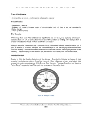 T H E C H A N G E M A N A G E M E N T T O O L B O O K – H O L G E R N A U H E I M E R
This work is licensed under the Creative Commons Attribution-ShareAlike 3.0 Unported License.
258
Types of Participants:
•  Anyone  willing  to  work  in  a  nonhierarchal, collaborative process
Typical Duration:
•  Preparation:  3–4 hours
•   Process:   1–2 hours to increase quality of communication, and 1–2 days to set the framework for
initiating change
•  Follow-up: As requested
Brief Example:
A  University  Dean  says:  “We  combined  two   departments  and  now  everybody is playing lone ranger—
protecting their own turf, or putting their friends forward for positions or funding. How do I get them to
consider who’s best for the job or what’s best  for  the  university?”  
PeerSpirit  response:  “We  worked  with  a  combined  faculty committee to reframe the situation from loss to
gain. In a series of facilitated dialogues, the committee began to see the merging of departments as a
chance to develop a new departmental culture with the potential to become a leading-edge model for the
university. They  included  graduate  students  who  documented  and  qualified  their  successful  change.”
Historical Context:
Created in 1994 by Christina Baldwin and Ann Linnea. Grounded in historical archetype of circle
emerging from indigenous cultures throughout the world. Many indigenous scholars have helped circle
emerge into modern consciousness: Willie Ermine, Eber Hampton, Fyre Jean Graveline, and Malidoma
Patrice Some? represent a few of the many who have opened the way for circle.
Figure 66: PeerSpirit Circling
 