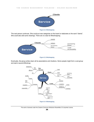 T H E C H A N G E M A N A G E M E N T T O O L B O O K – H O L G E R N A U H E I M E R
This work is licensed under the Creative Commons Attribution-ShareAlike 3.0 Unported License.
26
Figure 5.2: Mindmapping
The next person continues. She could put new categories on the board or elaborate on the word “clients”.
She could also add some drawings. There are no rules for Mindmapping.
Figure 5.3: Mindmapping
Eventually, the group writes down all its associations and intuitions. Some people might form a sub-group
and start a second Mindmap.
Figure 5.4: Mindmapping
 
