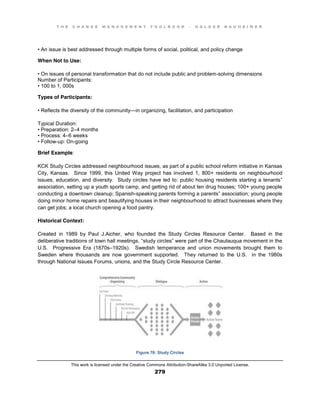 T H E C H A N G E M A N A G E M E N T T O O L B O O K – H O L G E R N A U H E I M E R
This work is licensed under the Creative Commons Attribution-ShareAlike 3.0 Unported License.
279
•  An  issue  is  best  addressed  through  multiple  forms  of  social, political, and policy change
When Not to Use:
•  On  issues  of  personal  transformation that do not include public and problem-solving dimensions
Number of Participants:
•  100  to  1, 000s
Types of Participants:
•  Reflects  the  diversity  of  the  community—in organizing, facilitation, and participation
Typical Duration:
•  Preparation:  2–4 months
•  Process:  4–6 weeks
•  Follow-up: On-going
Brief Example:
KCK Study Circles addressed neighbourhood issues, as part of a public school reform initiative in Kansas
City, Kansas. Since 1999, this United Way project has involved 1, 800+ residents on neighbourhood
issues, education, and diversity. Study circles have led to: public housing residents starting a tenants”
association, setting up a youth sports camp, and getting rid of about ten drug houses; 100+ young people
conducting a downtown cleanup; Spanish-speaking parents forming a parents” association; young people
doing minor home repairs and beautifying houses in their neighbourhood to attract businesses where they
can get jobs; a local church opening a food pantry.
Historical Context:
Created in 1989 by Paul J.Aicher, who founded the Study Circles Resource Center. Based in the
deliberative traditions of town hall meetings, “study  circles”  were  part  of  the  Chautauqua  movement  in  the  
U.S. Progressive Era (1870s–1920s). Swedish temperance and union movements brought them to
Sweden where thousands are now government supported. They returned to the U.S. in the 1980s
through National Issues Forums, unions, and the Study Circle Resource Center.
Figure 78: Study Circles
 