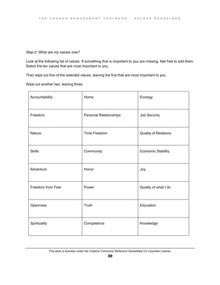 T H E C H A N G E M A N A G E M E N T T O O L B O O K – H O L G E R N A U H E I M E R
This work is licensed under the Creative Commons Attribution-ShareAlike 3.0 Unported License.
30
Step 2: What are my values now?
Look at the following list of values. If something that is important to you are missing, feel free to add them.
Select the ten values that are most important to you.
Then wipe out five of the selected values, leaving the five that are most important to you.
Wipe out another two, leaving three.
Accountability Home Ecology
Freedom Personal Relationships Job Security
Nature Time Freedom Quality of Relations
Skills Community Economic Stability
Adventure Honor Joy
Freedom from Fear Power Quality of what I do
Openness Truth Education
Spirituality Competence Knowledge
 