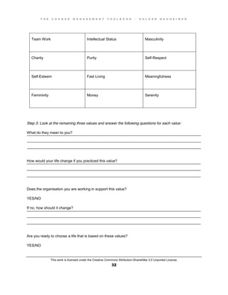 T H E C H A N G E M A N A G E M E N T T O O L B O O K – H O L G E R N A U H E I M E R
This work is licensed under the Creative Commons Attribution-ShareAlike 3.0 Unported License.
32
____________________________________________________________________________________
____________________________________________________________________________________
____________________________________________________________________________________
____________________________________________________________________________________
____________________________________________________________________________________
____________________________________________________________________________________
____________________________________________________________________________________
____________________________________________________________________________________
____________________________________________________________________________________
Team Work Intellectual Status Masculinity
Charity Purity Self-Respect
Self-Esteem Fast Living Meaningfulness
Femininity Money Serenity
Step 3: Look at the remaining three values and answer the following questions for each value:
What do they mean to you?
How would your life change if you practiced this value?
Does the organisation you are working in support this value?
YES/NO
If no, how should it change?
Are you ready to choose a life that is based on these values?
YES/NO
 