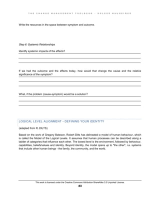 T H E C H A N G E M A N A G E M E N T T O O L B O O K – H O L G E R N A U H E I M E R
This work is licensed under the Creative Commons Attribution-ShareAlike 3.0 Unported License.
43
____________________________________________________________________________________
____________________________________________________________________________________
____________________________________________________________________________________
____________________________________________________________________________________
____________________________________________________________________________________
____________________________________________________________________________________
____________________________________________________________________________________
____________________________________________________________________________________
____________________________________________________________________________________
Write the resources in the space between symptom and outcome.
Step 6: Systemic Relationships
Identify systemic impacts of the effects?
If we had the outcome and the effects today, how would that change the cause and the relative
significance of the symptom?
What, if the problem (cause-symptom) would be a solution?
LOGICAL LEVEL ALIGNMENT - DEFINING YOUR IDENTITY
(adapted from R. DILTS)
Based on the work of Gregory Bateson, Robert Dilts has delineated a model of human behaviour, which
is called the Model of the Logical Levels. It assumes that human processes can be described along a
ladder of categories that influence each other. The lowest level is the environment, followed by behaviour,
capabilities, beliefs/values and identity. Beyond identity, the model opens up to "the other", i.e. systems
that include other human beings - the family, the community, and the world.
 