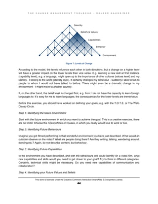 T H E C H A N G E M A N A G E M E N T T O O L B O O K – H O L G E R N A U H E I M E R
This work is licensed under the Creative Commons Attribution-ShareAlike 3.0 Unported License.
44
Figure 7: Levels of Change
According to the model, the levels influence each other in both directions, but a change on a higher level
will have a greater impact on the lower levels than vice versa. E.g. learning a new skill at first instance
(capability level), e.g. a language, might open up to the importance of other cultures (values level) and my
identity - I belong to the world (identity level). It certainly changes my behaviour - suddenly I able to talk to
people to whom I would not have talked to before. There might even be a dramatic change in my
environment - I might move to another country.
If, on the other hand, the belief level is changed first, e.g. from: I do not have the capacity to learn foreign
languages to: It’s easy for me to learn languages; the consequences for the lower levels are tremendous!
Before this exercise, you should have worked on defining your goals, e.g. with the T.O.T.E. or The Walt-
Disney Circle.
Step 1: Identifying the future Environment
Start with the future environment in which you want to achieve the goal. This is a creative exercise, there
are no limits! Choose the nicest offices or houses, in which you really would love to work or live.
Step 2: Identifying Future Behaviours
Imagine you got filmed performing in that wonderful environment you have just described. What would an
outsider observe on the video? What are people doing there? Are they writing, talking, wandering around,
dancing etc.? Again, do not describe content, but behaviour.
Step 3: Identifying Future Capabilities
In the environment you have described, and with the behaviours one could identify on a video film, what
new capabilities and skills would you need to get closer to your goal? Try to think in different categories.
Certainly, technical skills might be necessary. Do you need new capabilities of communication and
collaboration?
Step 4: Identifying your Future Values and Beliefs
 