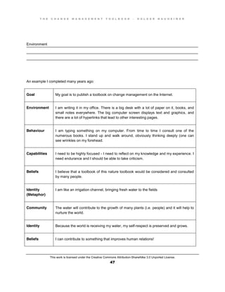 T H E C H A N G E M A N A G E M E N T T O O L B O O K – H O L G E R N A U H E I M E R
This work is licensed under the Creative Commons Attribution-ShareAlike 3.0 Unported License.
47
____________________________________________________________________________________
____________________________________________________________________________________
____________________________________________________________________________________
Environment
An example I completed many years ago:
Goal My goal is to publish a toolbook on change management on the Internet.
Environment I am writing it in my office. There is a big desk with a lot of paper on it, books, and
small notes everywhere. The big computer screen displays text and graphics, and
there are a lot of hyperlinks that lead to other interesting pages.
Behaviour I am typing something on my computer. From time to time I consult one of the
numerous books. I stand up and walk around, obviously thinking deeply (one can
see wrinkles on my forehead.
Capabilities I need to be highly focused - I need to reflect on my knowledge and my experience. I
need endurance and I should be able to take criticism.
Beliefs I believe that a toolbook of this nature toolbook would be considered and consulted
by many people.
Identity
(Metaphor)
I am like an irrigation channel, bringing fresh water to the fields
Community The water will contribute to the growth of many plants (i.e. people) and it will help to
nurture the world.
Identity Because the world is receiving my water, my self-respect is preserved and grows.
Beliefs I can contribute to something that improves human relations!
 