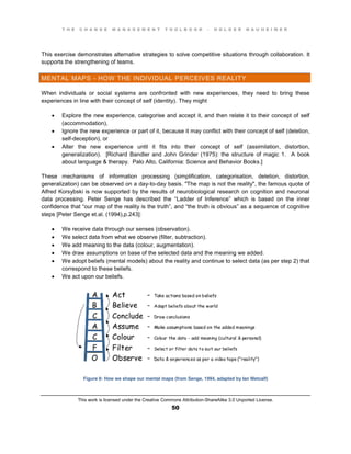 T H E C H A N G E M A N A G E M E N T T O O L B O O K – H O L G E R N A U H E I M E R
This work is licensed under the Creative Commons Attribution-ShareAlike 3.0 Unported License.
50
This exercise demonstrates alternative strategies to solve competitive situations through collaboration. It
supports the strengthening of teams.
MENTAL MAPS - HOW THE INDIVIDUAL PERCEIVES REALITY
When individuals or social systems are confronted with new experiences, they need to bring these
experiences in line with their concept of self (identity). They might
 Explore the new experience, categorise and accept it, and then relate it to their concept of self
(accommodation),
 Ignore the new experience or part of it, because it may conflict with their concept of self (deletion,
self-deception), or
 Alter the new experience until it fits into their concept of self (assimilation, distortion,
generalization). [Richard Bandler and John Grinder (1975): the structure of magic 1. A book
about language & therapy. Palo Alto, California: Science and Behavior Books.]
These mechanisms of information processing (simplification, categorisation, deletion, distortion,
generalization) can be observed on a day-to-day basis. "The map is not the reality", the famous quote of
Alfred Korsybski is now supported by the results of neurobiological research on cognition and neuronal
data processing. Peter Senge has described the “Ladder of Inference” which is based on the inner
confidence that “our map of the reality is the truth”, and “the truth is obvious” as a sequence of cognitive
steps [Peter Senge et.al. (1994),p.243]:
 We receive data through our senses (observation).
 We select data from what we observe (filter, subtraction).
 We add meaning to the data (colour, augmentation).
 We draw assumptions on base of the selected data and the meaning we added.
 We adopt beliefs (mental models) about the reality and continue to select data (as per step 2) that
correspond to these beliefs.
 We act upon our beliefs.
Figure 8: How we shape our mental maps (from Senge, 1994, adapted by Ian Metcalf)
 