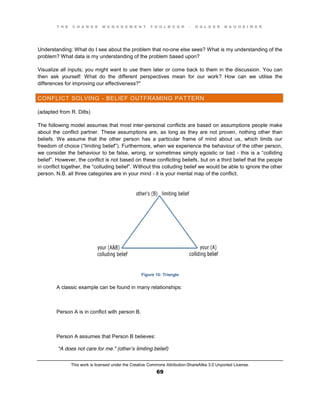 T H E C H A N G E M A N A G E M E N T T O O L B O O K – H O L G E R N A U H E I M E R
This work is licensed under the Creative Commons Attribution-ShareAlike 3.0 Unported License.
69
Understanding: What do I see about the problem that no-one else sees? What is my understanding of the
problem? What data is my understanding of the problem based upon?
Visualize all inputs; you might want to use them later or come back to them in the discussion. You can
then ask yourself: What do the different perspectives mean for our work? How can we utilise the
differences for improving our effectiveness?"
CONFLICT SOLVING - BELIEF OUTFRAMING PATTERN
(adapted from R. Dilts)
The following model assumes that most inter-personal conflicts are based on assumptions people make
about the conflict partner. These assumptions are, as long as they are not proven, nothing other than
beliefs. We assume that the other person has a particular frame of mind about us, which limits our
freedom of choice (“limiting belief”). Furthermore, when we experience the behaviour of the other person,
we consider the behaviour to be false, wrong, or sometimes simply egoistic or bad - this is a “colliding
belief”.  However, the conflict is not based on these conflicting beliefs, but on a third belief that the people
in conflict together, the “colluding belief”.  Without this colluding belief we would be able to ignore the other
person. N.B. all three categories are in your mind - it is your mental map of the conflict.
Figure 10: Triangle
A classic example can be found in many relationships:
Person A is in conflict with person B.
Person A assumes that Person B believes:
"A does not care for me." (other’s limiting belief)
 