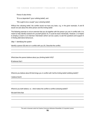 T H E C H A N G E M A N A G E M E N T T O O L B O O K – H O L G E R N A U H E I M E R
This work is licensed under the Creative Commons Attribution-ShareAlike 3.0 Unported License.
70
____________________________________________________________________________________
____________________________________________________________________________________
____________________________________________________________________________________
____________________________________________________________________________________
____________________________________________________________________________________
____________________________________________________________________________________
____________________________________________________________________________________
____________________________________________________________________________________
____________________________________________________________________________________
____________________________________________________________________________________
____________________________________________________________________________________
____________________________________________________________________________________
Person A also thinks:
"B is so dependent" (your colliding belief), and
"We ought to be a couple" (your colluding belief)
Without the colluding belief, the conflict would not have any base, e.g. in the given example, A and B
would not care about the other person and the limiting belief.
The following exercise is not an exercise that you do together with the person you are in conflict with, it is
meant to help identify solutions for yourself (person A). It could be done individually. However, it is helpful
to employ a coach or an intervisor interviewer (which can be a peer), to ask the questions and support A
in finding alternative behaviours.
Step 1: Identifying the system
Identify a person (B) who is in conflict with you (A). Describe the conflict.
What does this person believe about you (limiting belief of B)?
B believes that I
What do you believe about B that brings you in conflict with her/his limiting belief (colliding belief)?
I believe that B
What do you both believe, i.e. what makes the conflict a conflict (colluding belief)?
We both think that
 