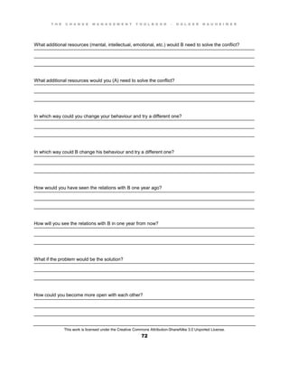 T H E C H A N G E M A N A G E M E N T T O O L B O O K – H O L G E R N A U H E I M E R
This work is licensed under the Creative Commons Attribution-ShareAlike 3.0 Unported License.
72
____________________________________________________________________________________
____________________________________________________________________________________
____________________________________________________________________________________
____________________________________________________________________________________
____________________________________________________________________________________
____________________________________________________________________________________
____________________________________________________________________________________
____________________________________________________________________________________
____________________________________________________________________________________
____________________________________________________________________________________
____________________________________________________________________________________
____________________________________________________________________________________
____________________________________________________________________________________
____________________________________________________________________________________
____________________________________________________________________________________
____________________________________________________________________________________
____________________________________________________________________________________
____________________________________________________________________________________
____________________________________________________________________________________
____________________________________________________________________________________
____________________________________________________________________________________
____________________________________________________________________________________
____________________________________________________________________________________
____________________________________________________________________________________
What additional resources (mental, intellectual, emotional, etc.) would B need to solve the conflict?
What additional resources would you (A) need to solve the conflict?
In which way could you change your behaviour and try a different one?
In which way could B change his behaviour and try a different one?
How would you have seen the relations with B one year ago?
How will you see the relations with B in one year from now?
What if the problem would be the solution?
How could you become more open with each other?
 