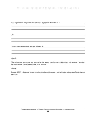 T H E C H A N G E M A N A G E M E N T T O O L B O O K – H O L G E R N A U H E I M E R
This work is licensed under the Creative Commons Attribution-ShareAlike 3.0 Unported License.
79
____________________________________________________________________________________
____________________________________________________________________________________
____________________________________________________________________________________
____________________________________________________________________________________
____________________________________________________________________________________
____________________________________________________________________________________
____________________________________________________________________________________
____________________________________________________________________________________
____________________________________________________________________________________
"Our organisation empowers me to live out my special character as a
,by
"What I value about those who are different, is
Step 3:
The sub-groups reconvene and summarise the results from the pairs. Going back into a plenary session,
the groups read their answers to the other groups.
Step 4:
Repeat STEP 1-3 several times, focusing on other differences - until all major categories of diversity are
explored.
 