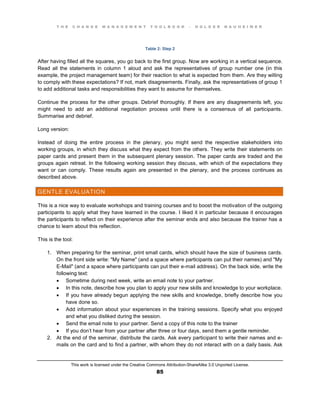 T H E C H A N G E M A N A G E M E N T T O O L B O O K – H O L G E R N A U H E I M E R
This work is licensed under the Creative Commons Attribution-ShareAlike 3.0 Unported License.
85
Table 2: Step 2
After having filled all the squares, you go back to the first group. Now are working in a vertical sequence.
Read all the statements in column 1 aloud and ask the representatives of group number one (in this
example, the project management team) for their reaction to what is expected from them. Are they willing
to comply with these expectations? If not, mark disagreements. Finally, ask the representatives of group 1
to add additional tasks and responsibilities they want to assume for themselves.
Continue the process for the other groups. Debrief thoroughly. If there are any disagreements left, you
might need to add an additional negotiation process until there is a consensus of all participants.
Summarise and debrief.
Long version:
Instead of doing the entire process in the plenary, you might send the respective stakeholders into
working groups, in which they discuss what they expect from the others. They write their statements on
paper cards and present them in the subsequent plenary session. The paper cards are traded and the
groups again retreat. In the following working session they discuss, with which of the expectations they
want or can comply. These results again are presented in the plenary, and the process continues as
described above.
GENTLE EVALUATION
This is a nice way to evaluate workshops and training courses and to boost the motivation of the outgoing
participants to apply what they have learned in the course. I liked it in particular because it encourages
the participants to reflect on their experience after the seminar ends and also because the trainer has a
chance to learn about this reflection.
This is the tool:
1. When preparing for the seminar, print small cards, which should have the size of business cards.
On the front side write: "My Name" (and a space where participants can put their names) and "My
E-Mail" (and a space where participants can put their e-mail address). On the back side, write the
following text:
 Sometime during next week, write an email note to your partner.
 In this note, describe how you plan to apply your new skills and knowledge to your workplace.
 If you have already begun applying the new skills and knowledge, briefly describe how you
have done so.
 Add information about your experiences in the training sessions. Specify what you enjoyed
and what you disliked during the session.
 Send the email note to your partner. Send a copy of this note to the trainer
 If you don’t hear from your partner after three or four days, send them a gentle reminder.
2. At the end of the seminar, distribute the cards. Ask every participant to write their names and e-
mails on the card and to find a partner, with whom they do not interact with on a daily basis. Ask
 