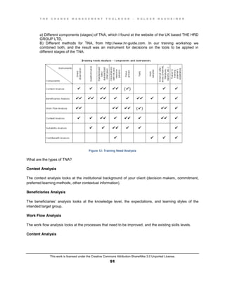 T H E C H A N G E M A N A G E M E N T T O O L B O O K – H O L G E R N A U H E I M E R
This work is licensed under the Creative Commons Attribution-ShareAlike 3.0 Unported License.
91
a) Different components (stages) of TNA, which I found at the website of the UK based THE HRD
GROUP LTD,
B) Different methods for TNA, from http://www.hr-guide.com. In our training workshop we
combined both, and the result was an instrument for decisions on the tools to be applied in
different stages of the TNA:
Figure 12: Training Need Analysis
What are the types of TNA?
Context Analysis
The context analysis looks at the institutional background of your client (decision makers, commitment,
preferred learning methods, other contextual information).
Beneficiaries Analysis
The beneficiaries’ analysis looks at the knowledge level, the expectations, and learning styles of the
intended target group.
Work Flow Analysis
The work flow analysis looks at the processes that need to be improved, and the existing skills levels.
Content Analysis
 