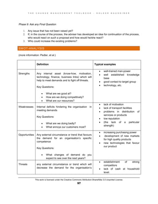 T H E C H A N G E M A N A G E M E N T T O O L B O O K – H O L G E R N A U H E I M E R
This work is licensed under the Creative Commons Attribution-ShareAlike 3.0 Unported License.
97
Phase 9: Ask any Final Question
1. Any issue that has not been raised yet?
2. If, in the course of the process, the adviser has developed an idea for continuation of the process,
who would react on such a proposal and how would he/she react?
3. Who could increase the existing problems?
SWOT-ANALYSIS
(more information: Pedler, et al.)
Definition Typical examples
Strengths Any internal asset (know-how, motivation,
technology, finance, business links) which will
help to meet demands and to fight off threats.
Key Questions:
 What are we good at?
 How are we doing competitively?
 What are our resources?
 well-trained man-power
 well established knowledge
base
 good contact to target group
 technology, etc.
Weaknesses Internal deficits hindering the organisation in
meeting demands
Key Questions:
 What are we doing badly?
 What annoys our customers most?
 lack of motivation
 lack of transport facilities
 problems in distribution of
services or products
 low reputation
 (the lack of a particular
strength)
Opportunities Any external circumstance or trend that favours
the demand for an organisation’s specific
competence
Key Questions:
 What changes of demand do you
expect to see over the next years?
 increasing purchasing power
 development of new markets
for high quality products
 new technologies that favour
our product
Threats any external circumstance or trend which will
decrease the demand for the organisation’s
 establishment of strong
competitors
 lack of cash at household
level.
 
