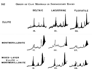The origin of clay | PPTX