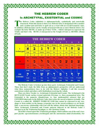 THE ORIGINS OF THE HEBREW ALPHABET | PDF