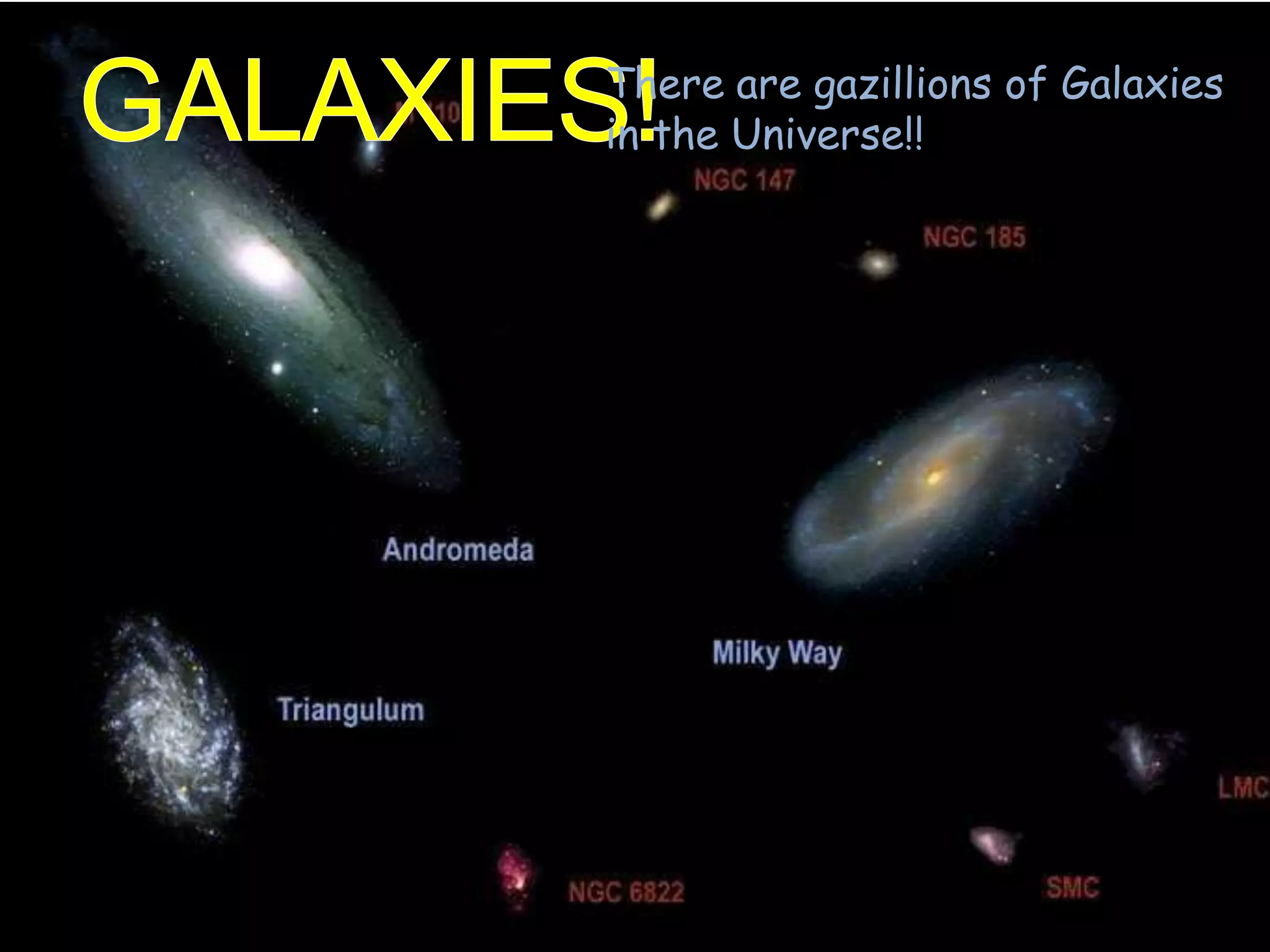 There are gazillions of Galaxies
in the Universe!!
 