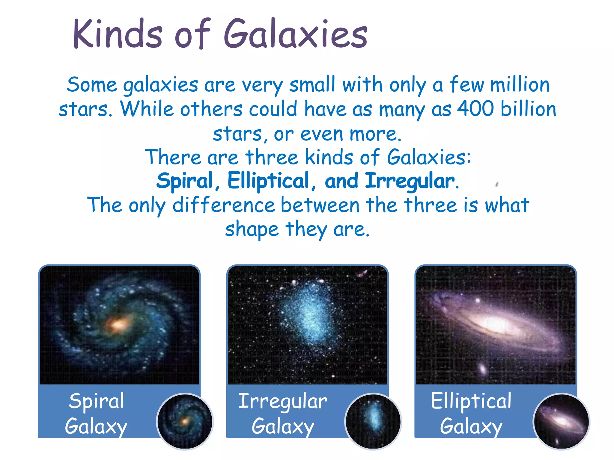 Spiral
Galaxy
Irregular
Galaxy
Elliptical
Galaxy
Some galaxies are very small with only a few million
stars. While others could have as many as 400 billion
stars, or even more.
There are three kinds of Galaxies:
Spiral, Elliptical, and Irregular.
The only difference between the three is what
shape they are.
Kinds of Galaxies
 