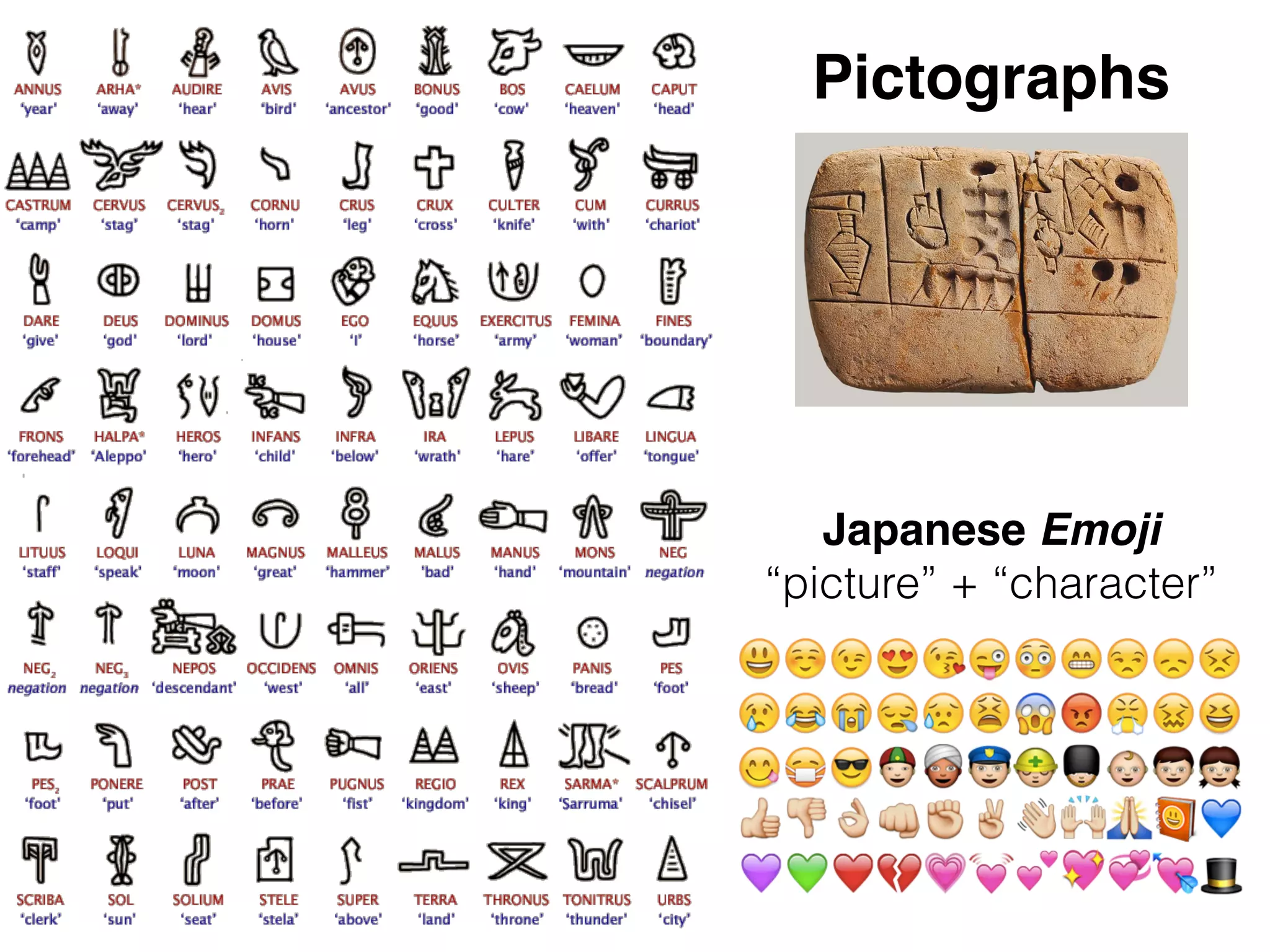 Pictographs
Japanese Emoji
“picture” + “character”
 