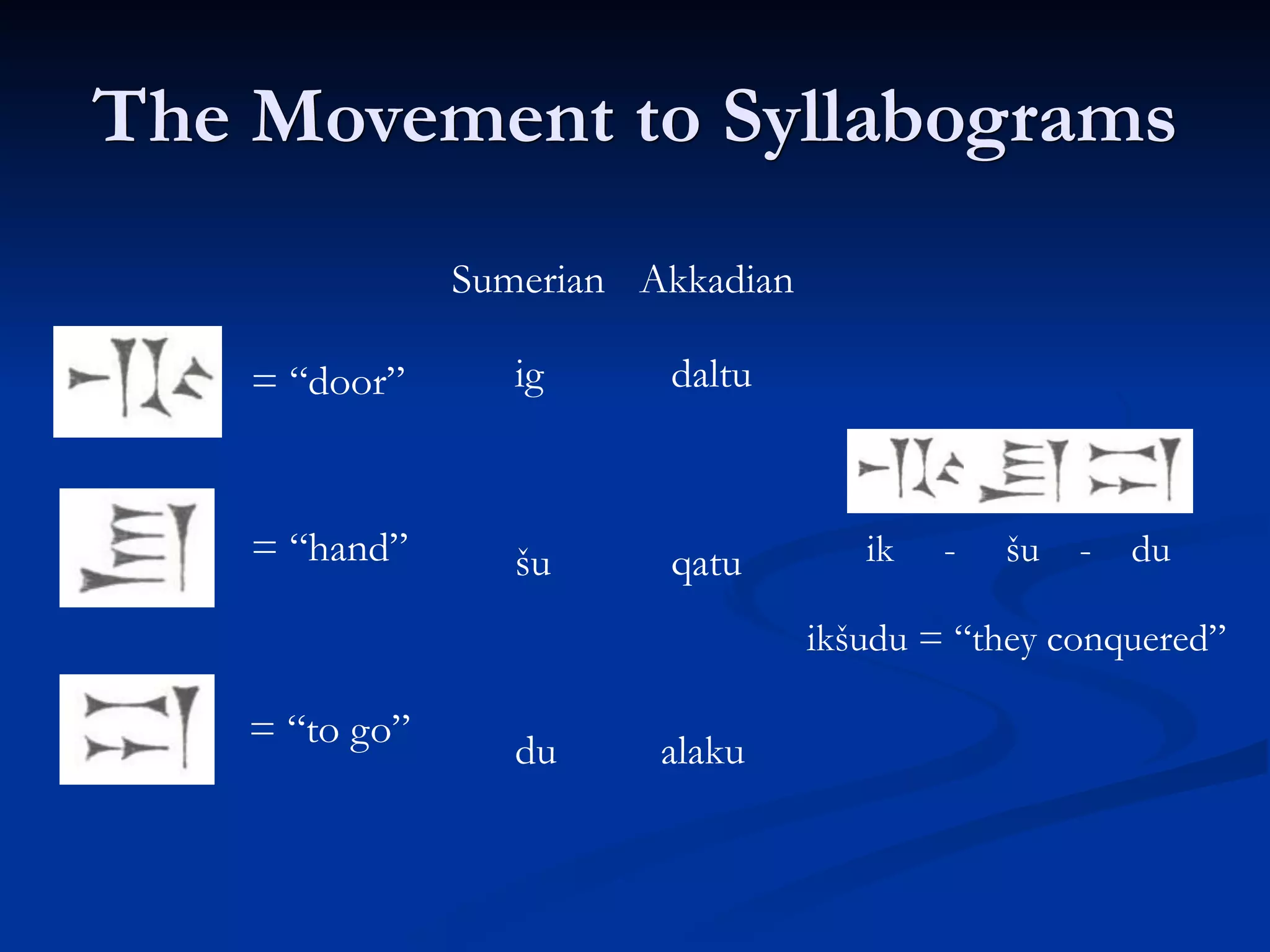 The Movement to Syllabograms
= “door”
= “hand”
= “to go”
Sumerian
ig
šu
du
Akkadian
daltu
qatu
alaku
ik - šu - du
ikšudu = “they conquered”
 