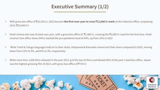 • With gross box office of `12,226 Cr, 2023 became the first-ever year to cross `12,000 Cr mark at the India box office, s...