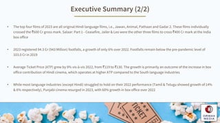 • The top four films of 2023 are all original Hindi language films, i.e., Jawan, Animal, Pathaan and Gadar 2. These films ...