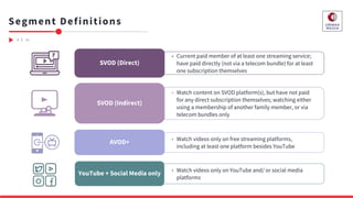 Segment Definitions
• Current paid member of at least one streaming service;
have paid directly (not via a telecom bundle)...