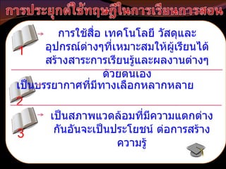 1 การใช้สื่อ เทคโนโลยี วัสดุและอุปกรณ์ต่างๆที่เหมาะสมให้ผู้เรียนได้สร้างสาระการเรียนรู้และผลงานต่างๆด้วยตนเอง เป็นบรรยากาศที่มีทางเลือกหลากหลาย 2 3 เป็นสภาพแวดล้อมที่มีความแตกต่างกันอันจะเป็นประโยชน์ ต่อการสร้างความรู้ 