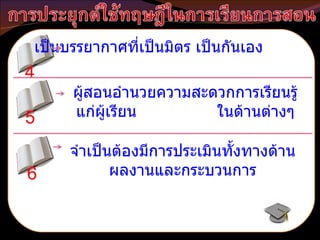 4 เป็นบรรยากาศที่เป็นมิตร เป็นกันเอง 6 จำเป็นต้องมีการประเมินทั้งทางด้านผลงานและกระบวนการ 5 ผู้สอนอำนวยความสะดวกการเรียนรู้แก่ผู้เรียน  ในด้านต่างๆ 