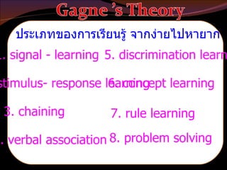ประเภทของการเรียนรู้ จากง่ายไปหายาก 1. signal - learning 2. stimulus- response learning 3. chaining 4. verbal association 5. discrimination learning 6. concept learning 7. rule learning  8. problem solving 