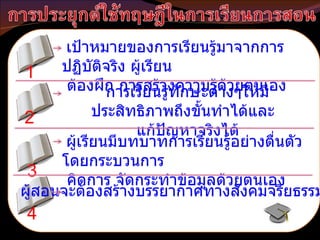 1 2 เป้าหมายของการเรียนรู้มาจากการปฏิบัติจริง ผู้เรียน  ต้องฝึก การสร้างความรู้ด้วยตนเอง การเรียนรู้ทักษะต่างๆให้มีประสิทธิภาพถึงขั้นทำได้และ  แก้ปัญหาจริงได้ 3 ผู้เรียนมีบทบาทการเรียนรู้อย่างตื่นตัว โดยกระบวนการ  คิดการ จัดกระทำข้อมูลด้วยตนเอง 4 ผู้สอนจะต้องสร้างบรรยากาศทางสังคมจริยธรรม 