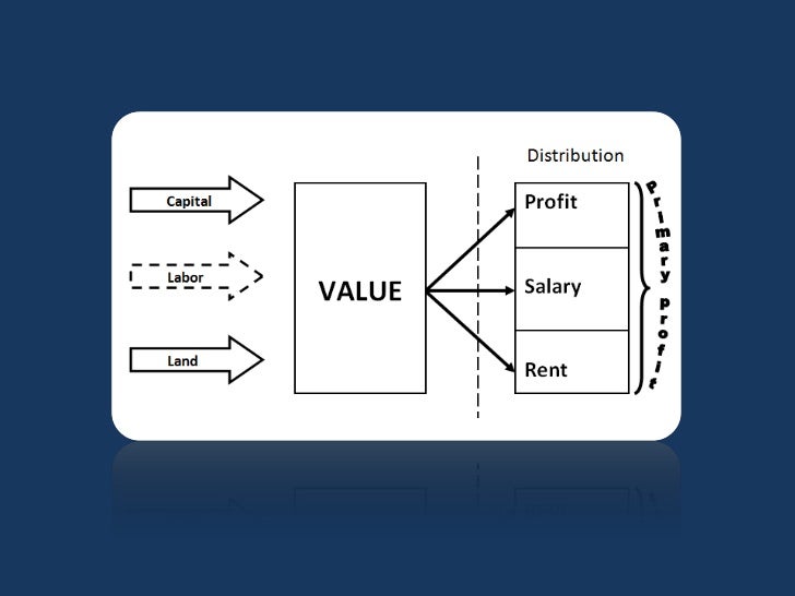 cost of production theory of value and italian The cost of carry is a reference to the into either period or production costs and how incrementally lower the cost value of a finite life. cost of production theory of value and italian The cost of carry is a reference to the into either period or production costs and how incrementally lower the cost value of a finite life.
