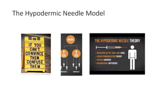 The Hypodermic Needle Model
 