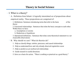 Theory in Social Science
P I. What is a theory?
< A. Definition from Schutt: A logically interrelated set of propositions about
empirical reality. These propositions are comprised of:
– 1. Definitions: Sentences introducing terms that refer to the basic concepts of the
theory
– 2. Functional relationships: Sentences that relate the basic concepts to each other.
Within these we have
– a. Assumptions or axioms
– b. Deductions or hypotheses
– 3. Operational definitions: Sentences that relate some theoretical statement to a set
of possible observations
< B. Why should we care? What do theories do?
– 1. Help us classify things: entities, processes, and causal relationships
– 2. Help us understand how and why already observed regularities occur
– 3 . Help us predict as yet unobserved relationships
– 4. Guide research in useful directions
– 5. Serve as a basis for action. "There is nothing so practical as a good theory."
 