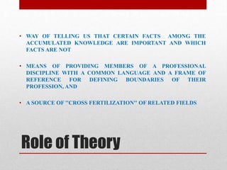 Role of Theory
• WAY OF TELLING US THAT CERTAIN FACTS AMONG THE
ACCUMULATED KNOWLEDGE ARE IMPORTANT AND WHICH
FACTS ARE NOT
• MEANS OF PROVIDING MEMBERS OF A PROFESSIONAL
DISCIPLINE WITH A COMMON LANGUAGE AND A FRAME OF
REFERENCE FOR DEFINING BOUNDARIES OF THEIR
PROFESSION, AND
• A SOURCE OF ''CROSS FERTILIZATION'' OF RELATED FIELDS
 