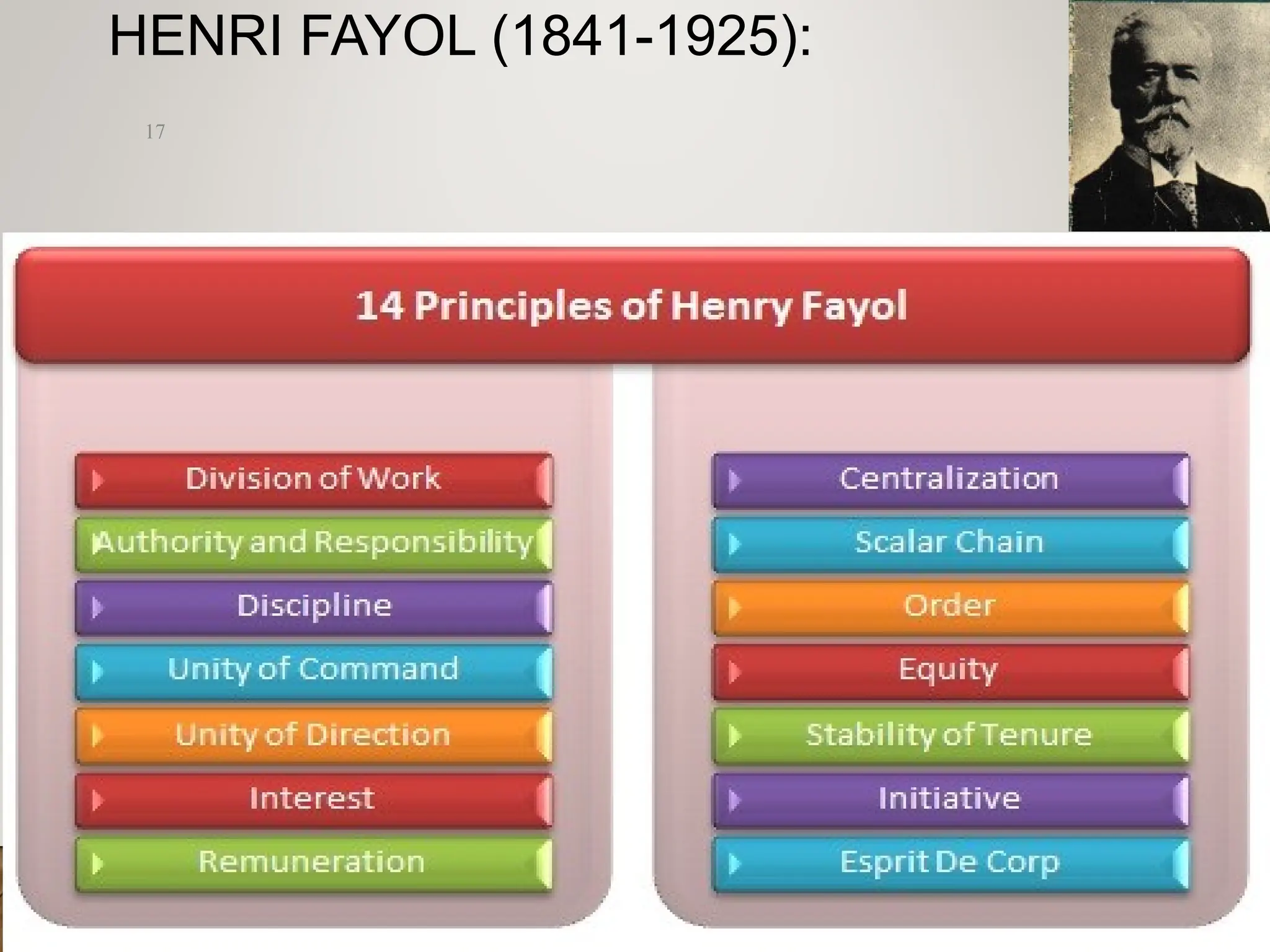 HENRI FAYOL (1841-1925):
17
 