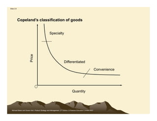 theory of product development in reference to plc | PDF