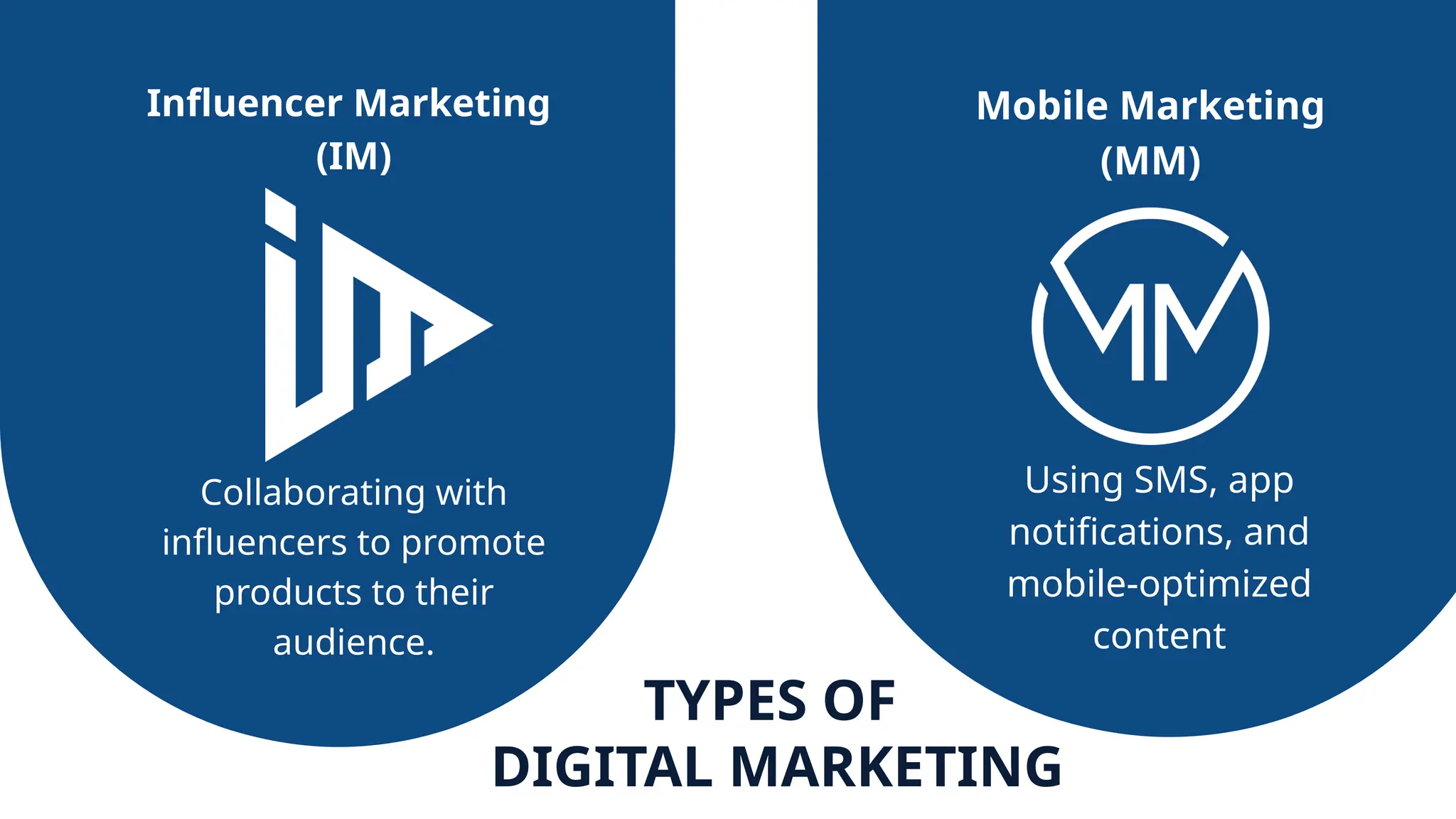 Collaborating with
influencers to promote
products to their
audience.
Influencer Marketing
(IM)
Using SMS, app
notifications, and
mobile-optimized
content
Mobile Marketing
(MM)
TYPES OF
DIGITAL MARKETING
 