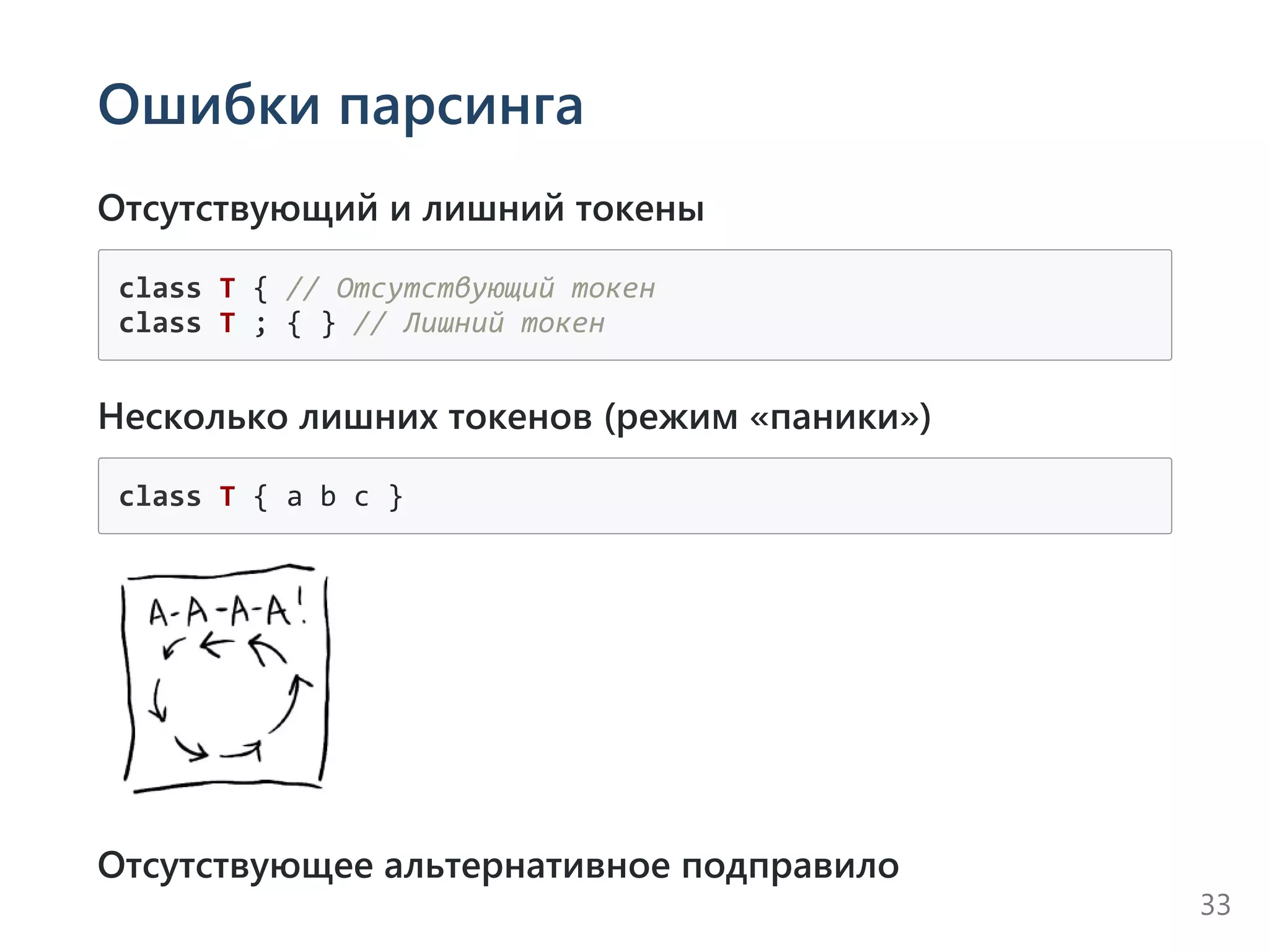 Ошибки парсинга
Отсутствующий и лишний токены
class T { // Отсутствующий токен
class T ; { } // Лишний токен
Несколько лишних токенов (режим «паники»)
class T { a b c }
Отсутствующее альтернативное подправило
33
 