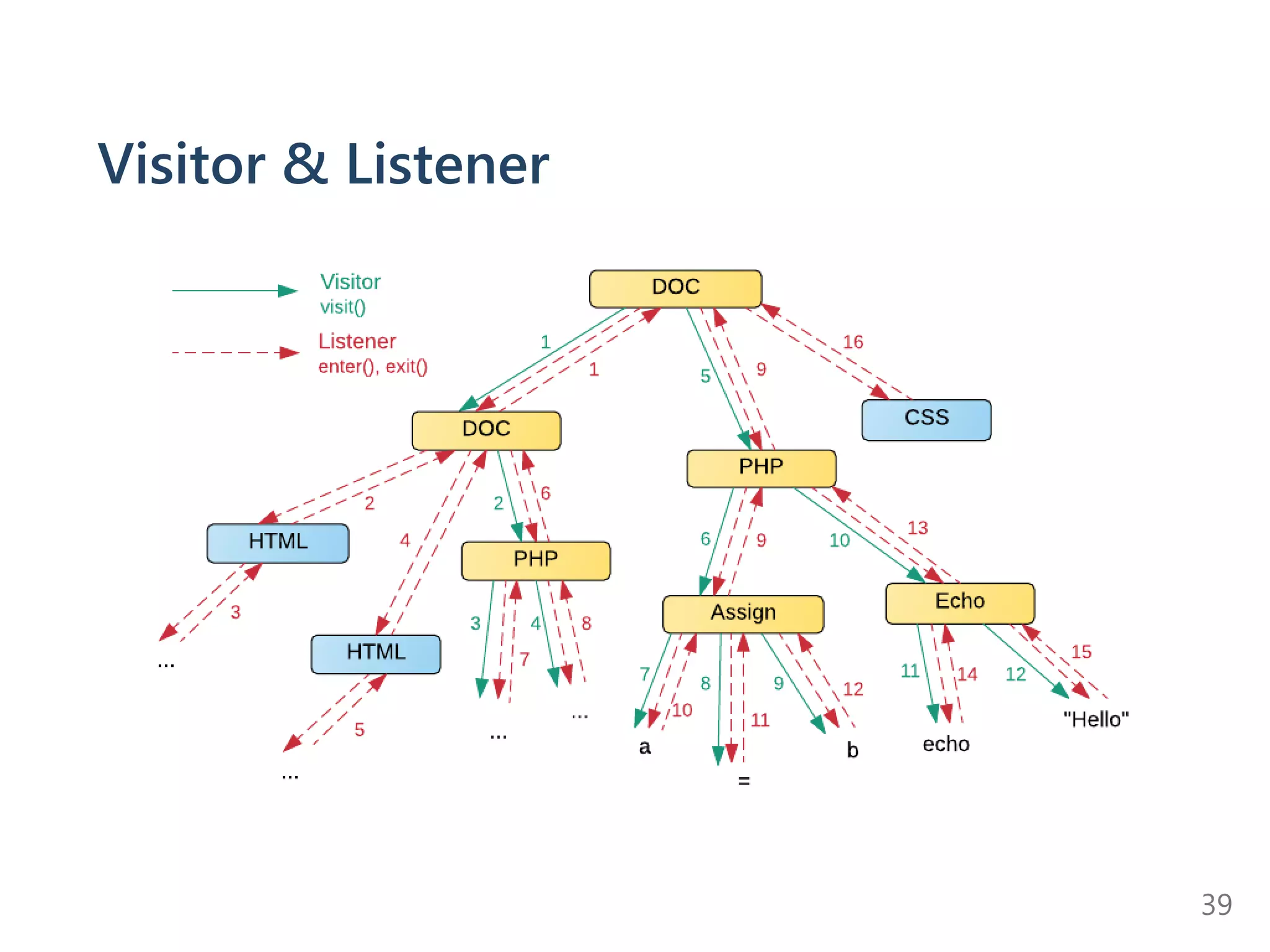 Visitor & Listener
39
 