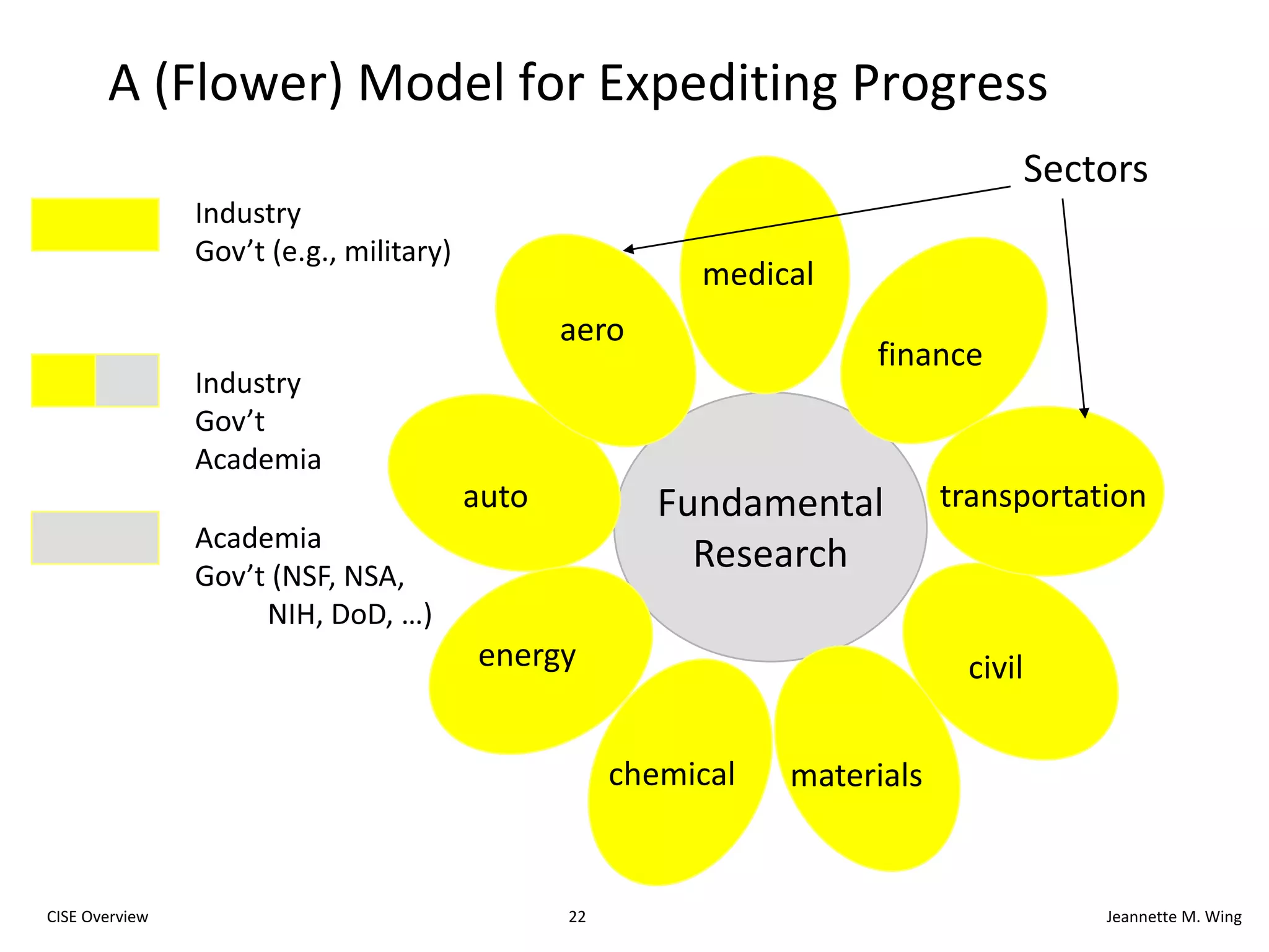  Robust IntelligenceCross-Cutting Cyber-Physical Systems