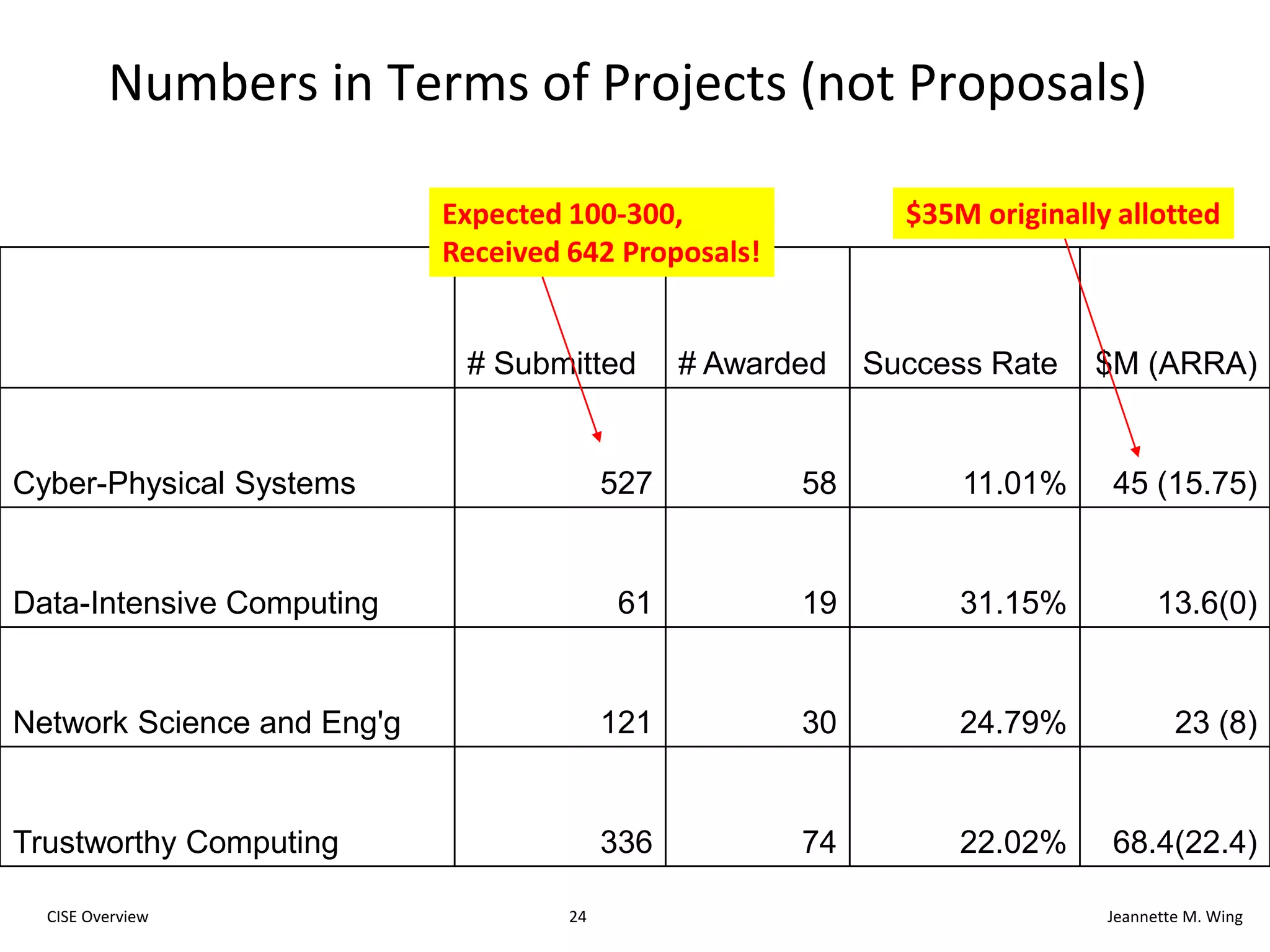  Network Science and Engineering
