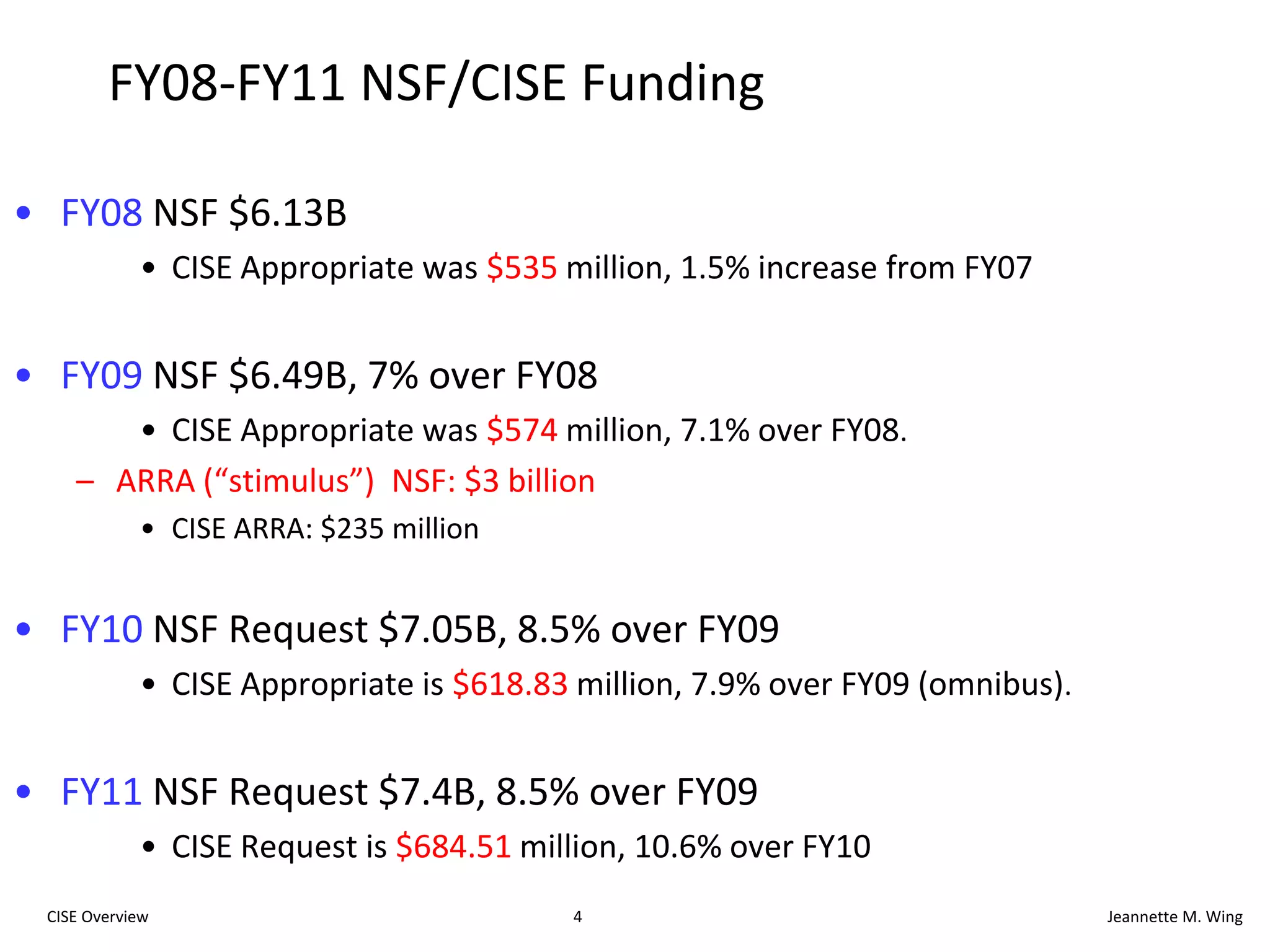 4CISE OverviewJeannette M. WingFY08-FY11 NSF/CISE FundingFY08 NSF $6.13BCISE Appropriate was $535 million, 1.5% increase from FY07FY09 NSF $6.49B, 7% over FY08CISE Appropriate was $574 million, 7.1% over FY08.ARRA (“stimulus”)  NSF: $3 billionCISE ARRA: $235 millionFY10 NSF Request $7.05B, 8.5% over FY09CISE Appropriate is $618.83 million, 7.9% over FY09 (omnibus).FY11 NSF Request $7.4B, 8.5% over FY09CISE Request is $684.51 million, 10.6% over FY10
