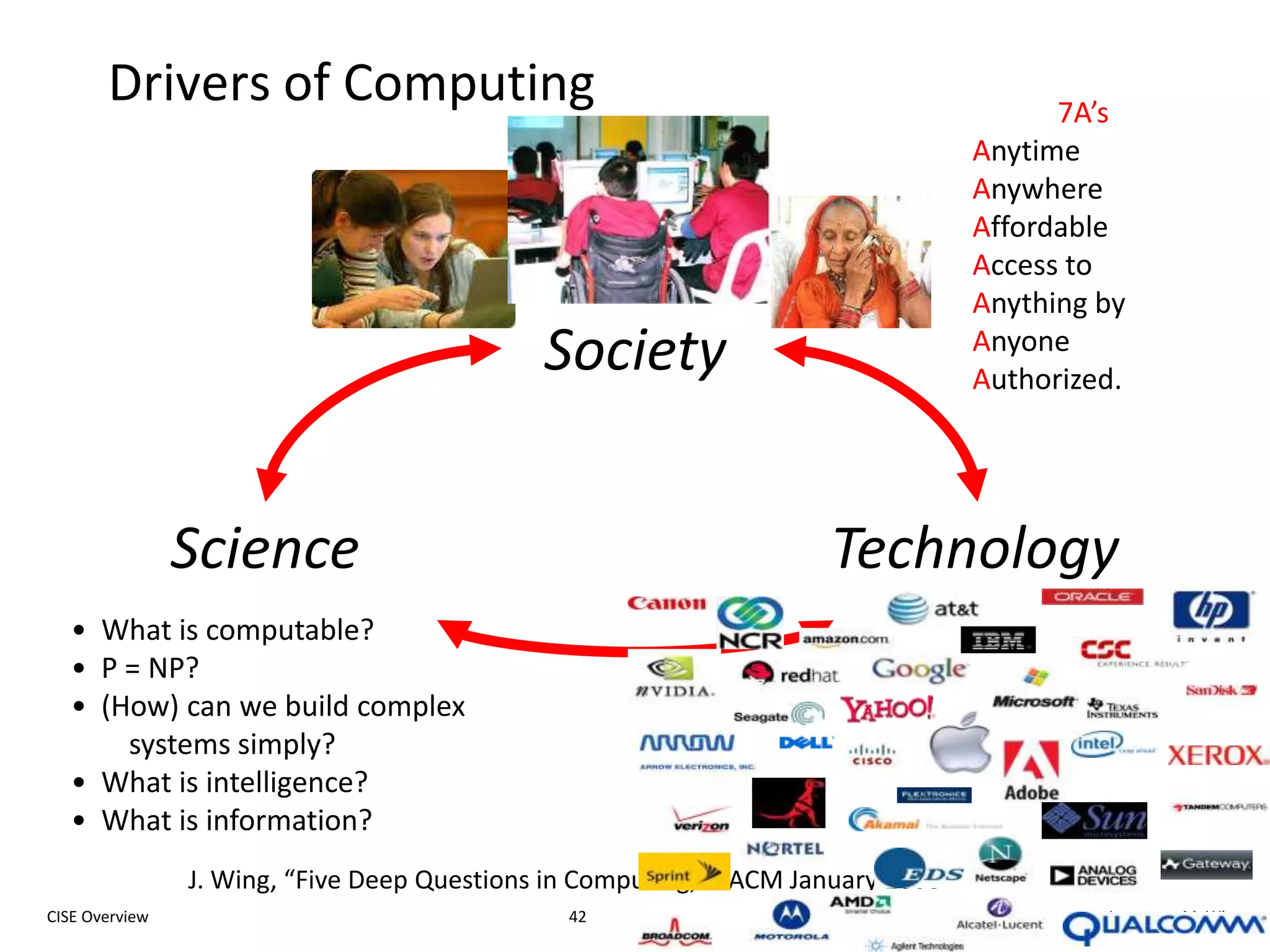 29CISE OverviewJeannette M. WingOthersJoint with other directorates and officesCISE + BIO + SBE + MPS: Computational Neuroscience (with NIH)CISE + ENG: Cyber-Physical Systems, Multi-core (with SRC)CISE + MPS: FODAVA (with DHS), MCSCISE + OCI: DataNetOCI + CISE + ENG + GEO + MPS: PetaAppsCreative IT (co-funding with other directorates)Activities with other agencies, e.g., DARPA, DHS, IARPA, NGA, NIH, NSAPartnerships with companiesGoogle+IBM, HP+Intel+Yahoo!, Microsoft: Data-Intensive ComputingSRC: Multi-coreResearch infrastructure: CRI, MRI…Please see websitewww.cise.nsf.govfor full list.