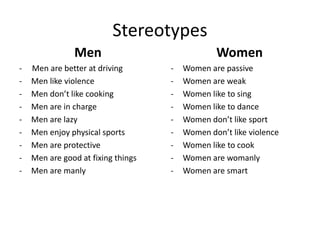 Stereotypes
Men
- Men are better at driving
- Men like violence
- Men don’t like cooking
- Men are in charge
- Men are lazy
- Men enjoy physical sports
- Men are protective
- Men are good at fixing things
- Men are manly
Women
- Women are passive
- Women are weak
- Women like to sing
- Women like to dance
- Women don’t like sport
- Women don’t like violence
- Women like to cook
- Women are womanly
- Women are smart
 