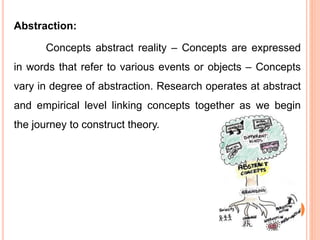 Theory meaning and elements | PPTX